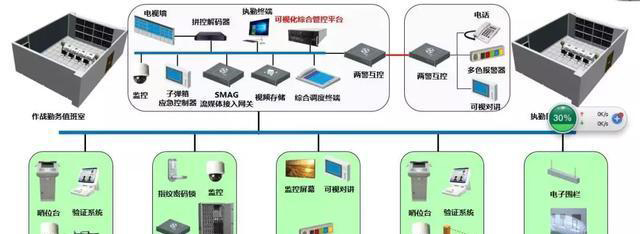 “科技強勤，智慧磐石”