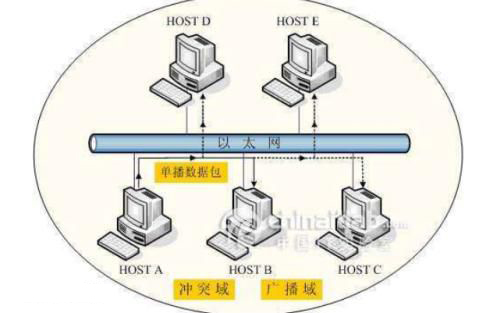以太網(wǎng)識別標準及接線標準、接線方法