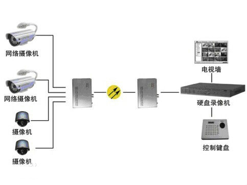 什么是模擬量光端機？