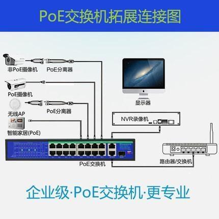 POE交換機是什么意思？