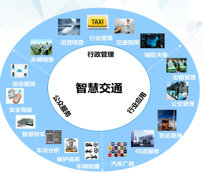 什么是智慧交通系統(tǒng)？