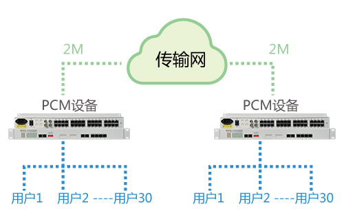 PCM設備能在公網(wǎng)使用嗎？