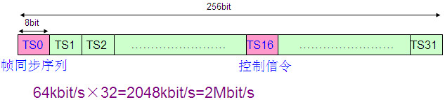 PCM設(shè)備是做什么的？